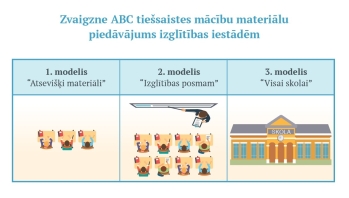 Informācija izglītības iestādēm par tiešsaistes mācību materiālu iegādi