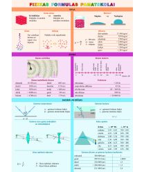 Fizikas formulas pamatskolai