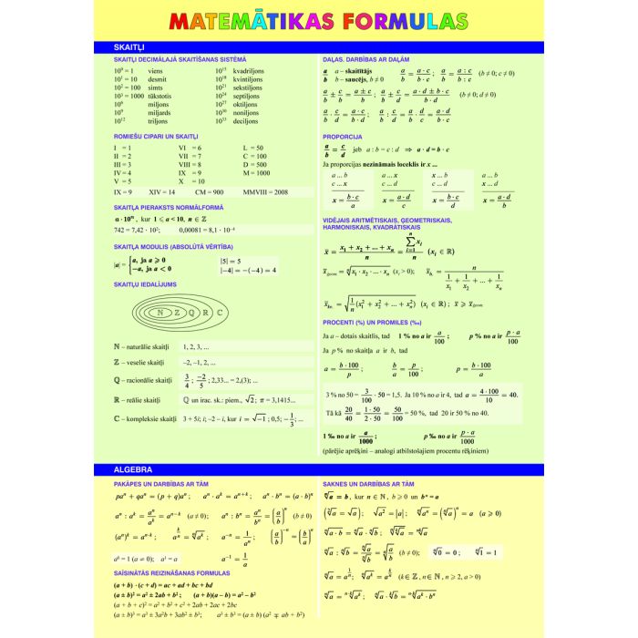 Matemātikas formulas (A4 salokāms)