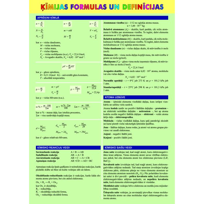 Ķīmijas formulas un definīcijas (A4 salokāms)