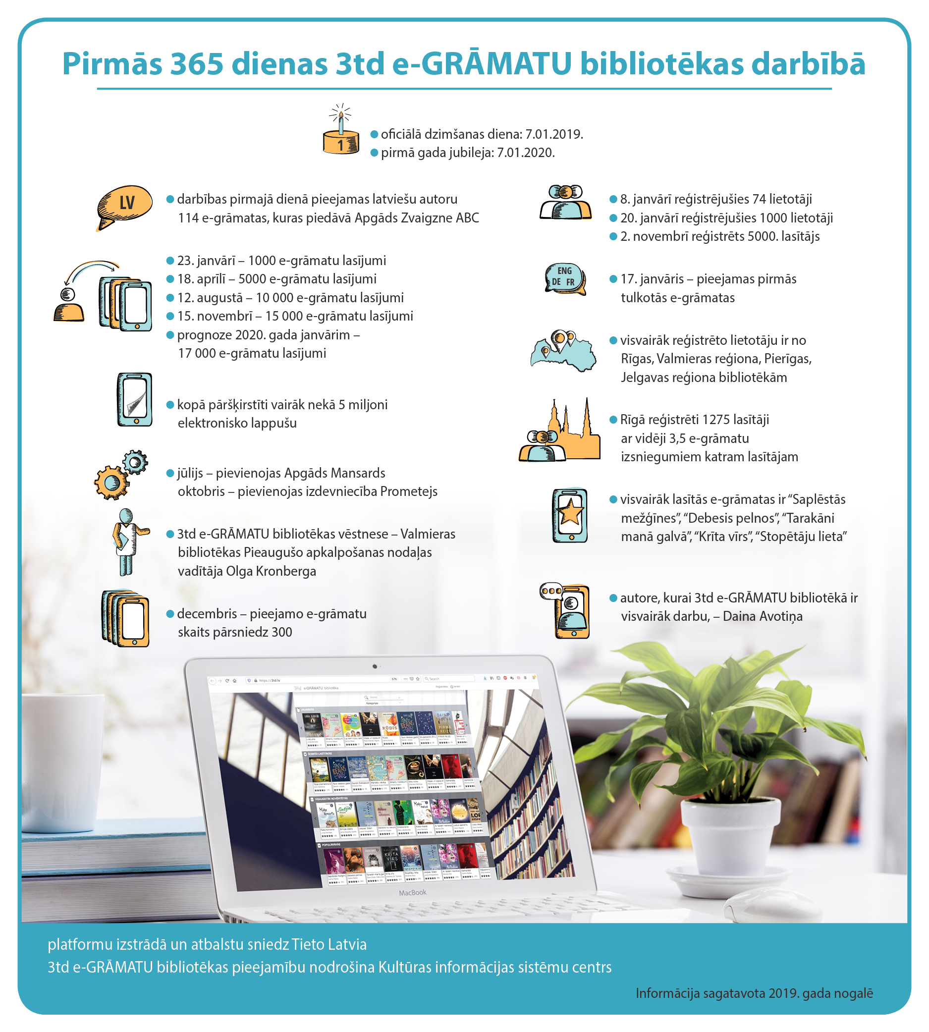 Iemesli lasīt vairāk: atskats uz 3td e-GRĀMATU bibliotēkas darbības pirmo gadu